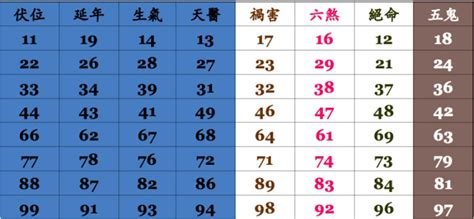 門牌號碼 吉凶